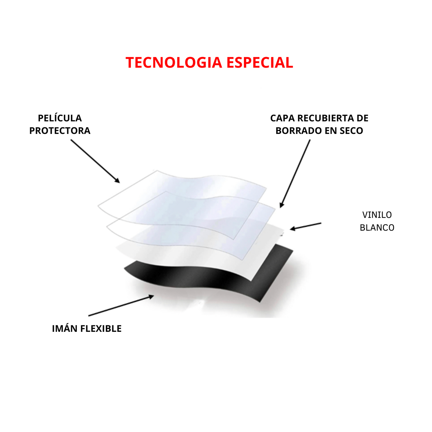 Pizarrón Magnético para Heladera con 4 Marcadores ideal para niños o para organizarte ¡ENVIO GRATIS!